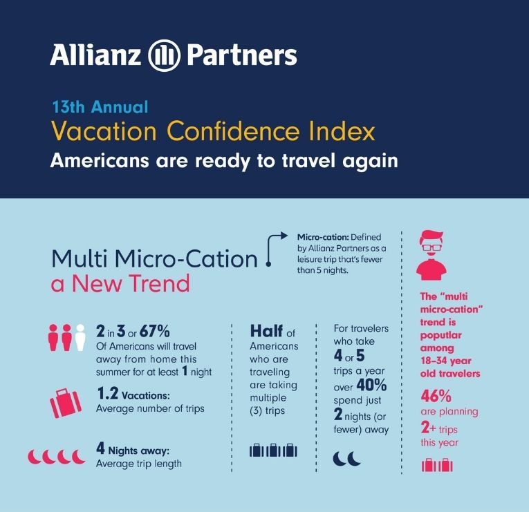 Allianz Rental Car Insurance: Drive with Confidence!