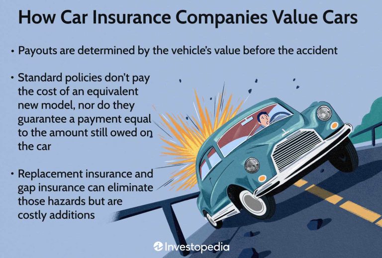 Civil Car Coverage Insurance Reviews: Unveiling the Best Policies and Deals